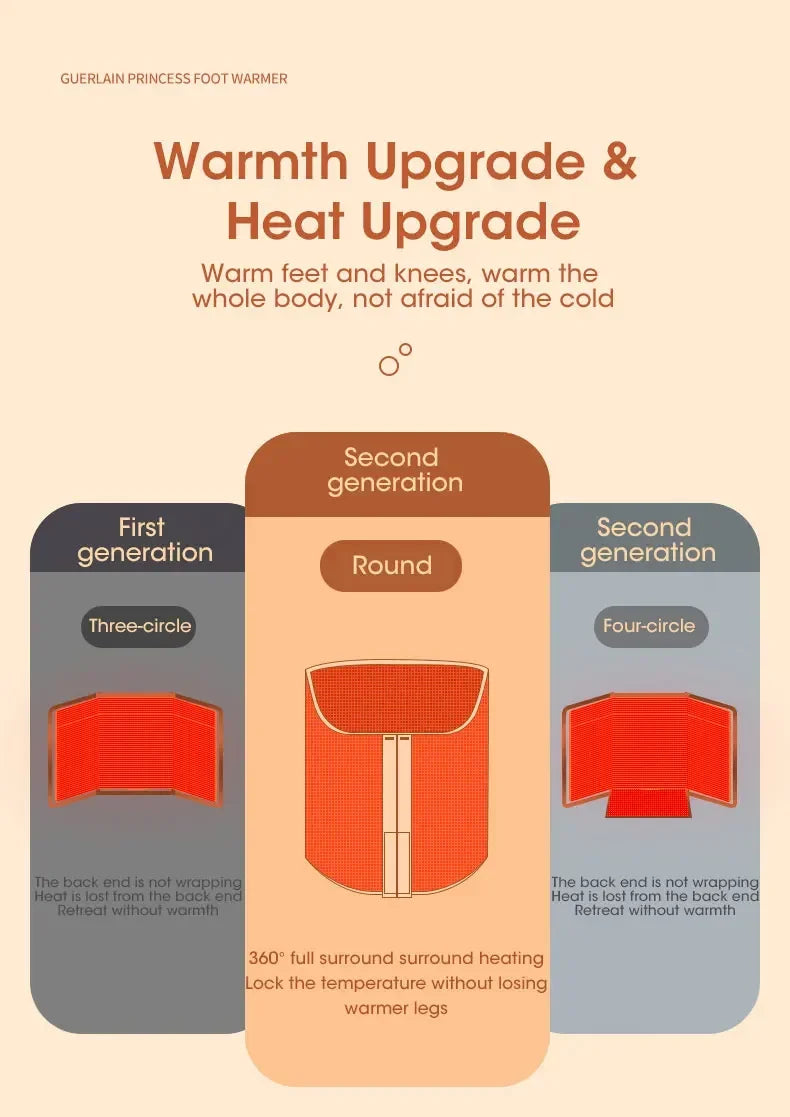 Aquecedor de Pés Portátil 220V Modelo FootWarm AqueceLar