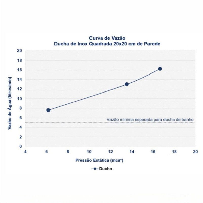 Chuveiro Cromado com Desviador