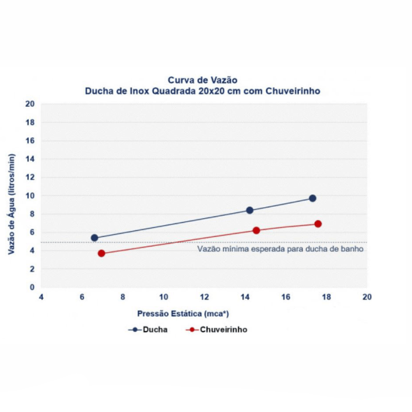 Chuveiro Gold com Desviador