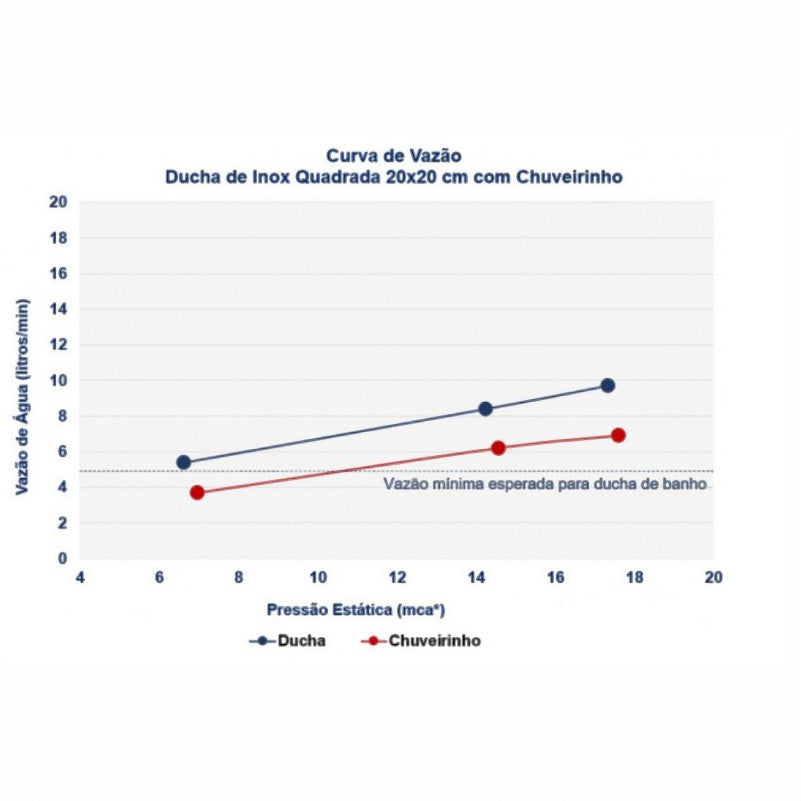 Chuveiro Rose Gold com Desviador